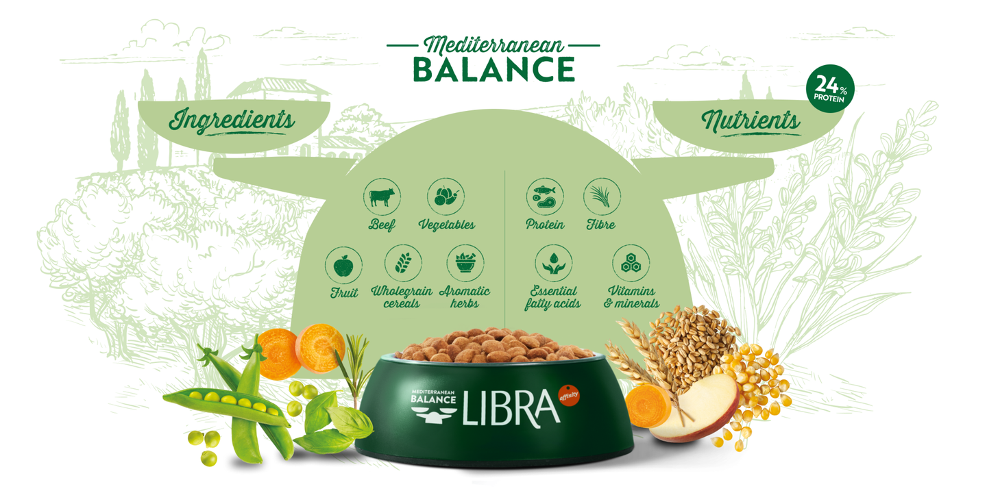 Bowl Ingredients